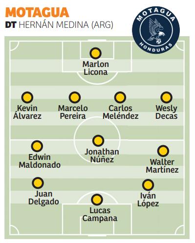 MOTAGUA: Marlon Licona, Kevin Álvarez, Marcelo Pereira, Carlos Meléndez, Wesly Decas, Edwin Maldonado, Jonathan Núñez, Walter Martínez, Juan Delgado, Lucas Campana e Iván López.
