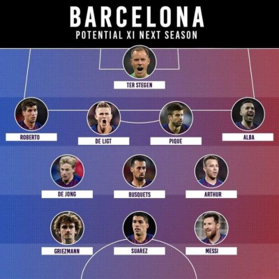 ¿Tiembla Europa? Así sería el brutal 11 del Barcelona para la temporada 2019-20