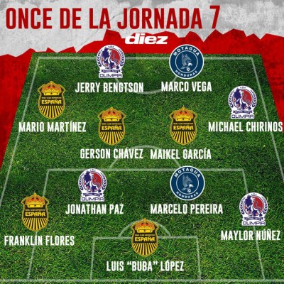 El 11 ideal: Real España y Olimpia predominan el equipo sobresaliente de la jornada 7 del Clausura