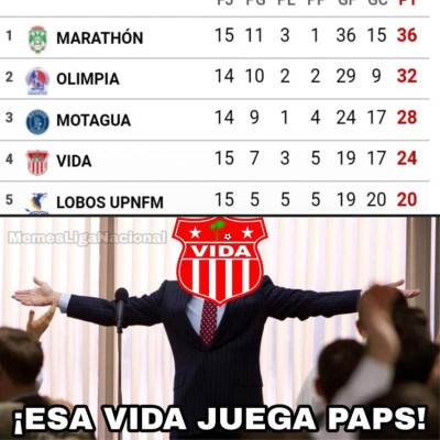 Los memes que no has visto de la fecha 15 de la Liga Nacional y donde destrozan a Motagua