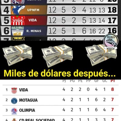 Destrozan a Motagua en memes tras perder con Vida que es nuevo líder en Honduras