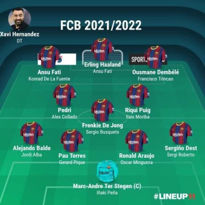 Con el sucesor de Messi y nuevo DT: Así sería el Barcelona para la temporada 2021/22 con los fichajes y salidas&nbsp;&nbsp;