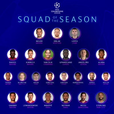 La UEFA elige: El polémico equipo ideal de la Champions 2019-20; uno del Barcelona pese al 8-2