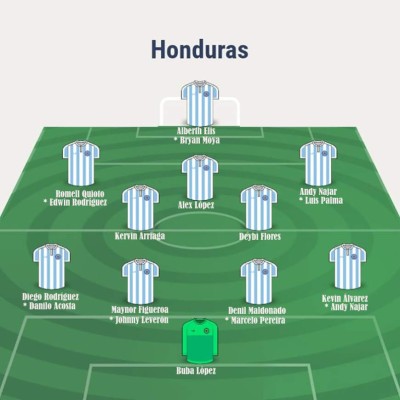 ¡Con tridente ofensivo! Así es el 11 titular que preparará Coito en Honduras para enfrentar a Costa Rica