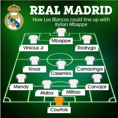 Así será el 11 del Real Madrid en 2022 con Mbappé, quien ya anunció que pidió salir del PSG