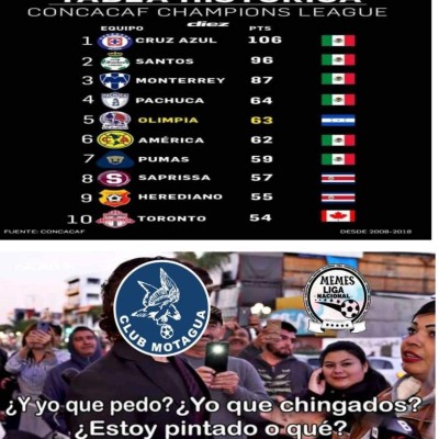 Los despiadados memes que dejó la fecha cuatro de la Liga Nacional de Honduras
