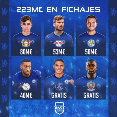 Criticó al Chelsea y él ha gastado más: Los fichajes más caros de Klopp en el Liverpool &nbsp;&nbsp;