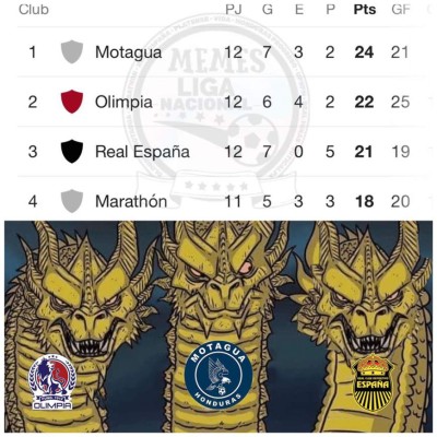 Los crueles memes de la jornada 12: Marathón es protagonista y no se olvidan de Diego Vázquez