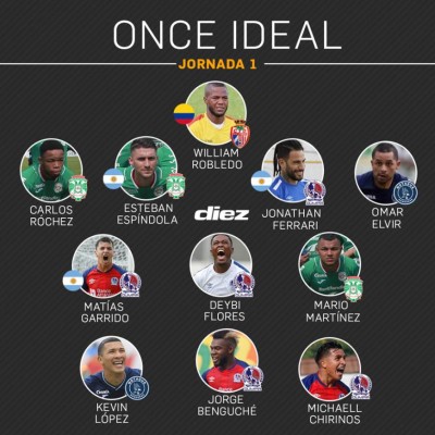 ¡Con tridente de lujo! El 11 ideal de la primera jornada de Liga en Honduras