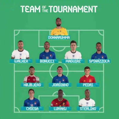 ¡Sin Cristiano! El explosivo once ideal de la Eurocopa 2021 con revelaciones y ausencias incluidas