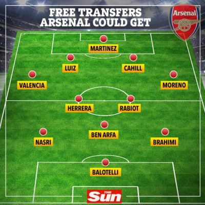 Lista de 22: El equipazo que puede armar el Arsenal con solo €46 millones de presupuesto