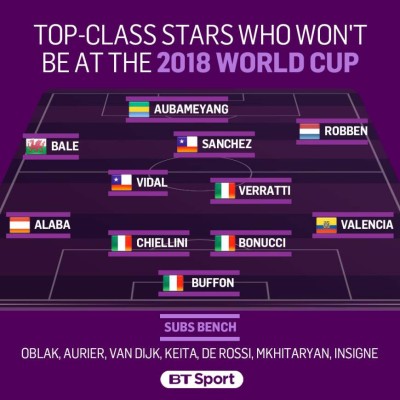 ¡DE LUJO! Espectacular equipazo de estrellas que no estarán en el Mundial