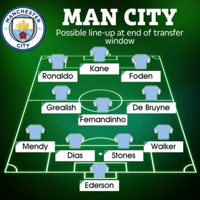 Para competirle al PSG de Messi en Champions: El brutal 11 del City con Cristiano Ronaldo y los otros fichajes&nbsp;&nbsp;