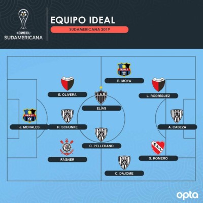 El hondureño Bryan Moya, en el 11 ideal de la Copa Sudamericana 2019
