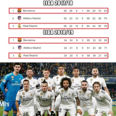 Real Madrid no puede ante el Getafe y lo atacan con divertidos memes