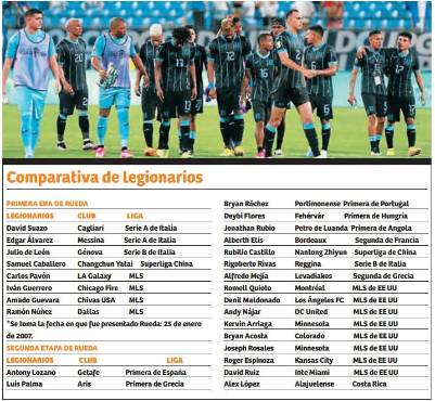 Comparación de legionarios en el 2010 y el actual. Foto: GOLAZO.