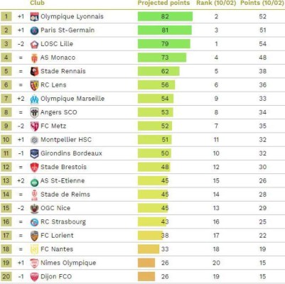 Sorpresivos campeones: Un estudio revela a los equipos que ganarán las ligas esta temporada