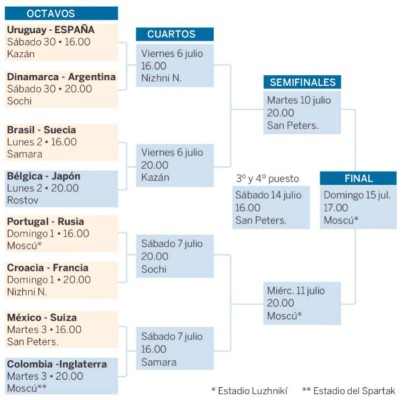 ¿Cómo hubiesen sido los octavos de Rusia 2018 sin el VAR?