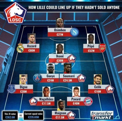Con Hazard: El equipazo de 360 millones que tendría el Lille si no hubiera vendido a nadie
