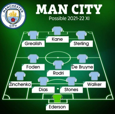 Con un fichaje de 190 millones: El brutal 11 del Manchester City para la temporada 2021-22