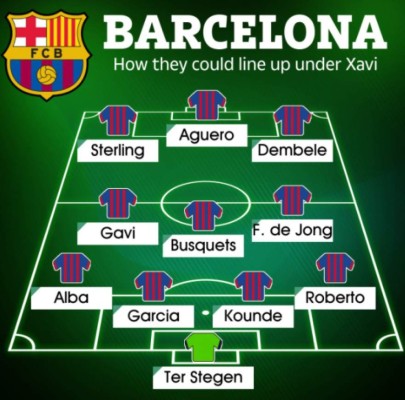 Con los fichajes: El renovado 11 del Barcelona que desea Xavi Hernández como DT