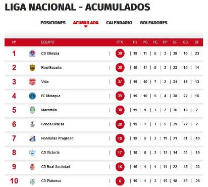 Así marcha la tabla del descenso tras la derrota de Platense ante Marathón.