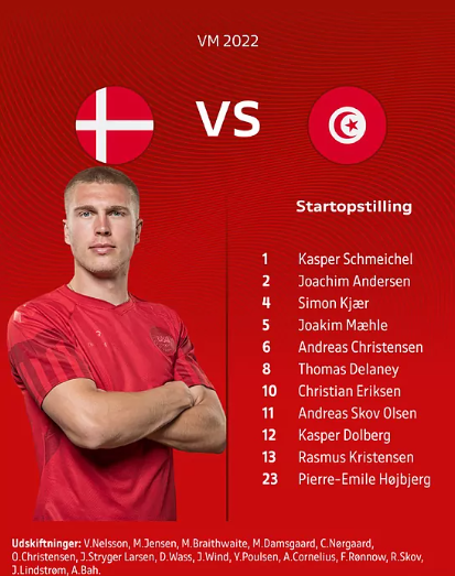 Dinamarca y Túnez se reparten puntos en la primera aparición del árbitro hondureño Said Martínez en Qatar 2022