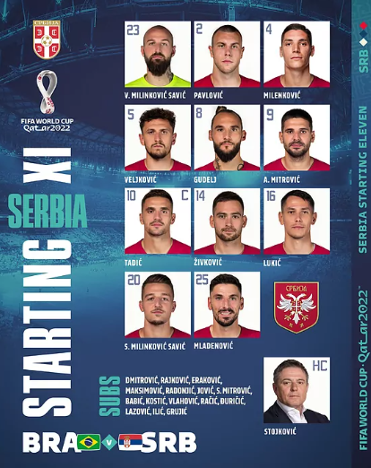 ¡Con una tijereta infernal! Brasil derrotó a Serbia en su debut del Mundial Qatar 2022 gracias al doblete de Richarlison