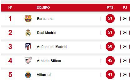 El ‘robo’ al Rayo Vallecano ante Barcelona por dos penales no pitados, un gol anulado y el que fue castigado por Flick