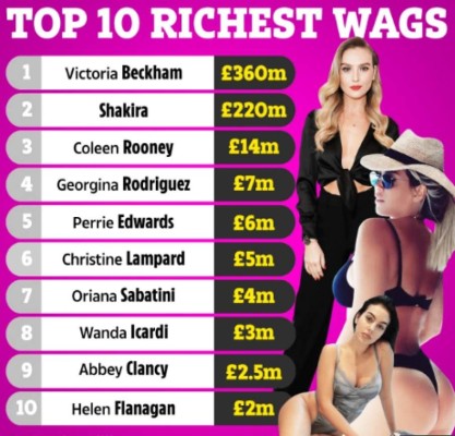 ¿Qué puesto ocupa Georgina Rodríguez? Las 10 mujeres más ricas del mundo que son parejas de futbolistas