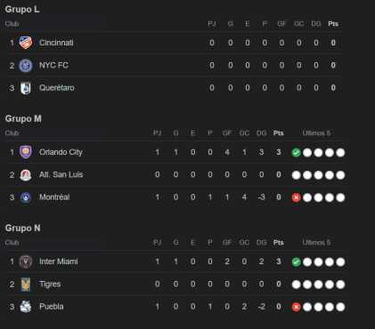 Leagues Cup: El Inter Miami de Messi tumba a club mexicano y así quedan las tablas de ambas conferencias tras primera fecha