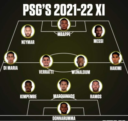 ¡Alineación galáctica! El brutal once que fomaría el PSG con la llegada de Messi para reinar Europa
