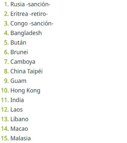 Mundial 2026: cayó al minuto 98 y dijo adiós al sueño; estas son todas las selecciones eliminadas de la Copa del Mundo