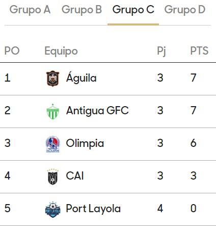 Olimpia está obligado a ganarle al Antigua GFC de Guatemala.