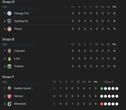 Leagues Cup: El Inter Miami de Messi tumba a club mexicano y así quedan las tablas de ambas conferencias tras primera fecha