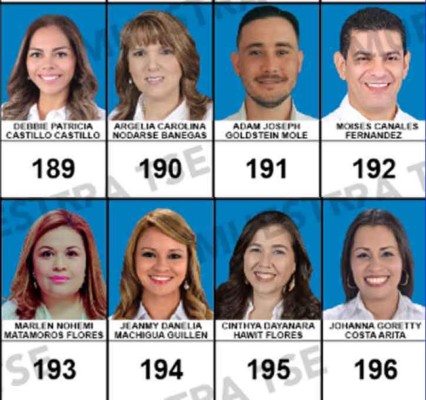 Especial elecciones Honduras 2017: Los candidatos a diputados por Cortés