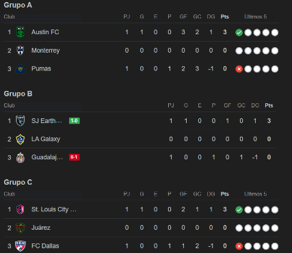 Leagues Cup: El Inter Miami de Messi tumba a club mexicano y así quedan las tablas de ambas conferencias tras primera fecha