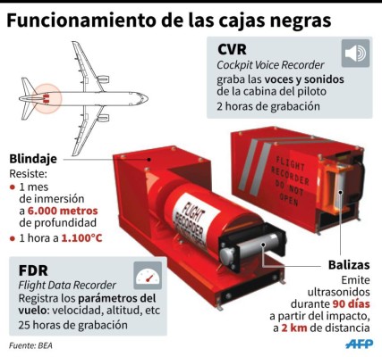 Así se estrelló el avión del Chapecoense