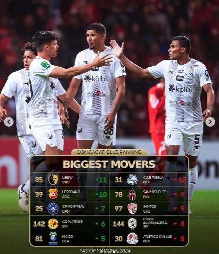 Olimpia ya no es el número 1 de Centroamérica: Sorpresa en el nuevo ranking de clubes de Concacaf