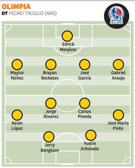 OLIMPIA: Edrick Menjívar, Maylor Núñez, Brayan Beckeles, José García, Gabriel Araújo, Kevin López, Jorge Álvarez, Carlos Pineda, José Mario Pinto, Jerry Bengtson y Yustin Arboleda.