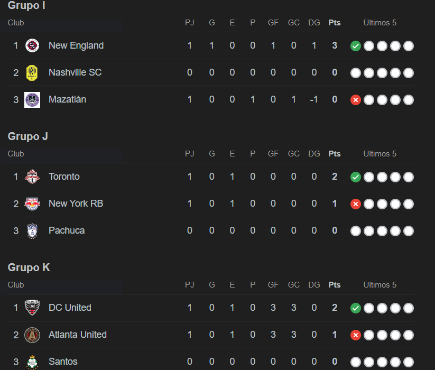 Leagues Cup: El Inter Miami de Messi tumba a club mexicano y así quedan las tablas de ambas conferencias tras primera fecha