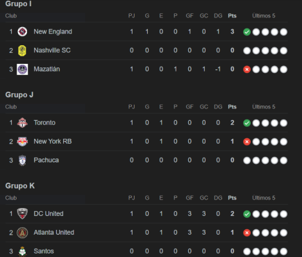 Leagues Cup: Inter Miami sonríe sin Messi y clubes mexicanos no levantan cabeza ante la MLS; así les va a los hondureños