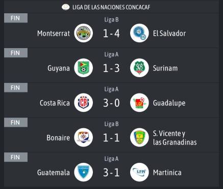 Liga de Naciones Concacaf: la ‘nueva’ Costa Rica debutó, Guatemala pasó por un susto y El Salvador receta goleada