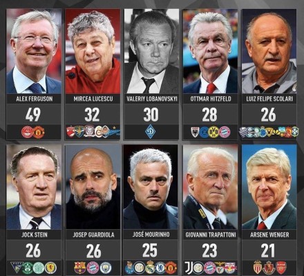 TOP: Los 10 técnicos que más títulos han ganado en toda la historia