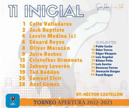 Lobos de la UPNFM sorprenden y consiguen un empate in extremis ante Motagua en el Nacional