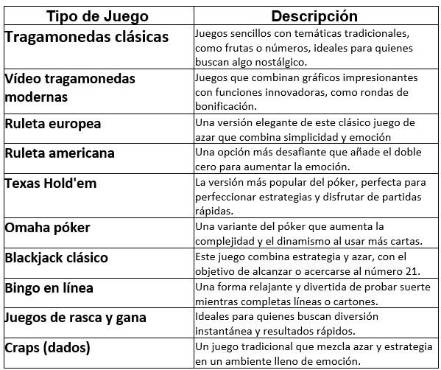 Cómo jugar sin gastar ni instalar: el futuro del casino online al alcance de todos