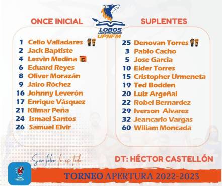 Real España rescata agónico empate ante los Lobos de la UPNFM y se relegan en la tabla de clasificación