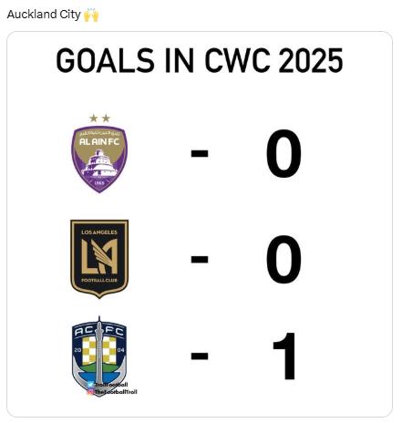 Mundial de Clubes: memes destrozan a Boca tras no poder ante Auckland City y quedar eliminado