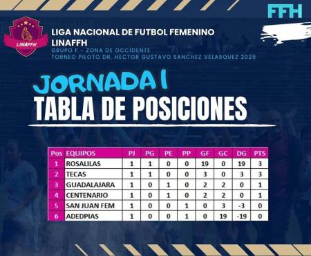 Marathón La Prensa, Olimpia, Tigres, Motagua y Under golearon en la segunda fecha de la Liga Nacional de Futbol Femenino de Honduras