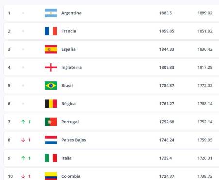 RANKING FIFA ACTUALIZADO